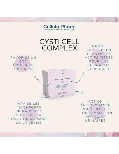 Cysti Cell Complex | Urinary comfort - Cellula Pharm