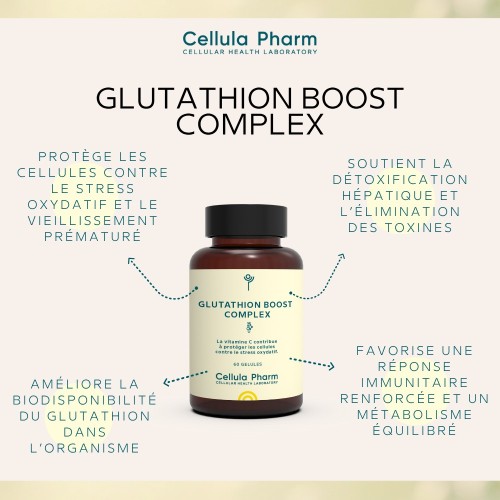 Glutathione Boost Complex | Powerful antioxidant to fight oxidative stress - Cellula Pharm