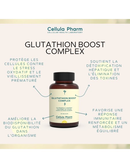 Glutathione Boost Complex | Powerful antioxidant to fight oxidative stress - Cellula Pharm
