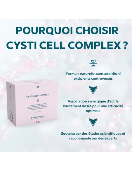 Cysti Cell Complex | Urinary comfort - Cellula Pharm