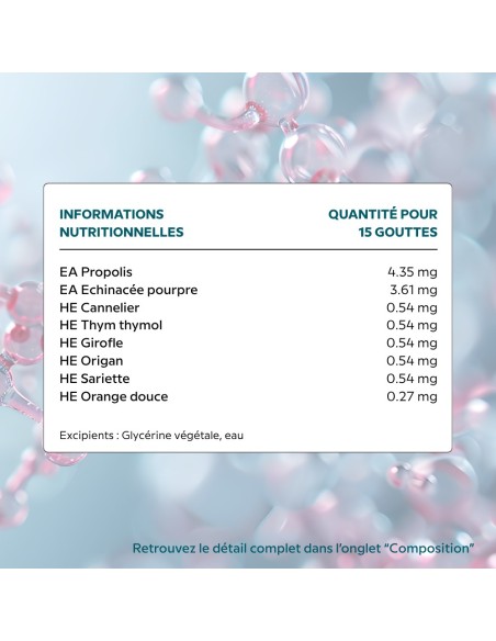 CELL IMMUNE Cellula Pharm - Flacon compte goutte de 20 ml - Tableau d'ingrédients