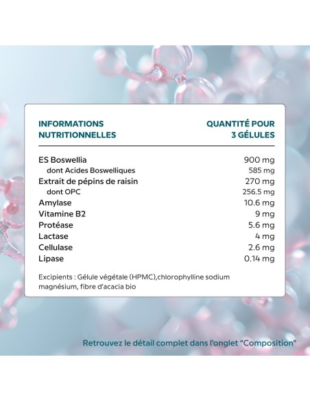 Permea Cell Complex – Soutien de la paroi digestive et renforcement immunitaire | Cellula Pharm - Tableau d'ingrédients