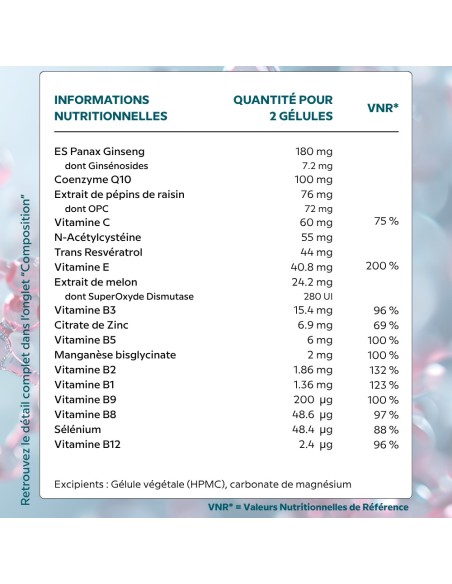 ATP CELL | Antioxidants and vitamins for cellular energy - Cellula Pharm