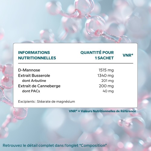 CYSTI CELL COMPLEX Cellula Pharm - Réduit les risques et la durée des cystites - Tableau d'ingrédients