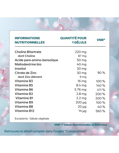 Vitamine B-Zinc Complex – Réduction de la fatigue et soutien immunitaire | Cellula Pharm - Tableau d'ingrédients