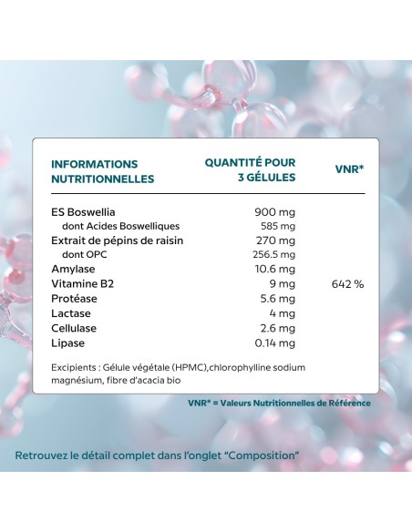 Permea Cell Complex – Soutien de la paroi digestive et renforcement immunitaire | Cellula Pharm - Tableau d'ingrédients