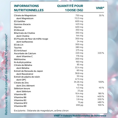 OestroRegul Complex - Complément alimentaire pour réguler l'équilibre hormonal féminin - Tableau d'ingrédients