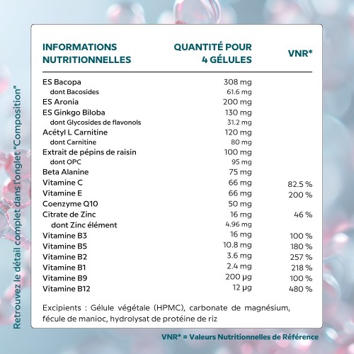 Neuro Cell Complex – Améliore la mémoire, la concentration et l'apprentissage | Cellula Pharm - Tableau d'ingrédients