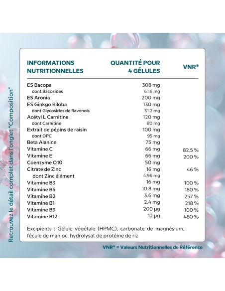 Neuro Cell Complex – Améliore la mémoire, la concentration et l'apprentissage | Cellula Pharm - Tableau d'ingrédients