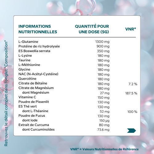 Modula Cell - Helps fight chronic inflammation - Cellula Pharm