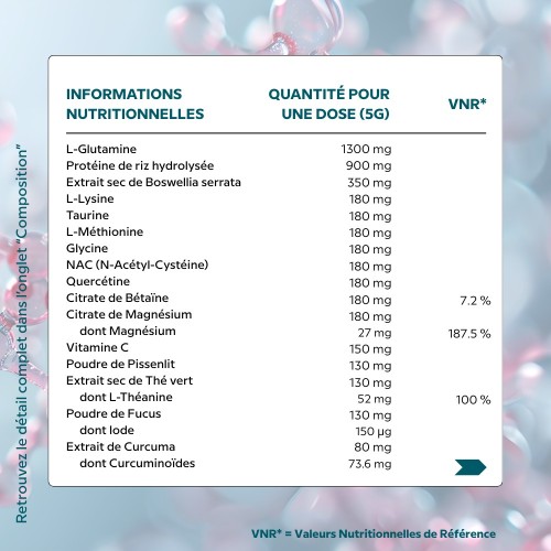 Modula Cell - Helps fight chronic inflammation - Cellula Pharm