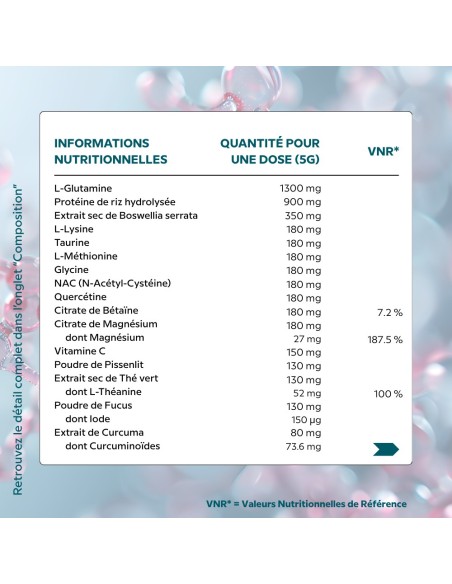 Modula Cell - Helps fight chronic inflammation - Cellula Pharm