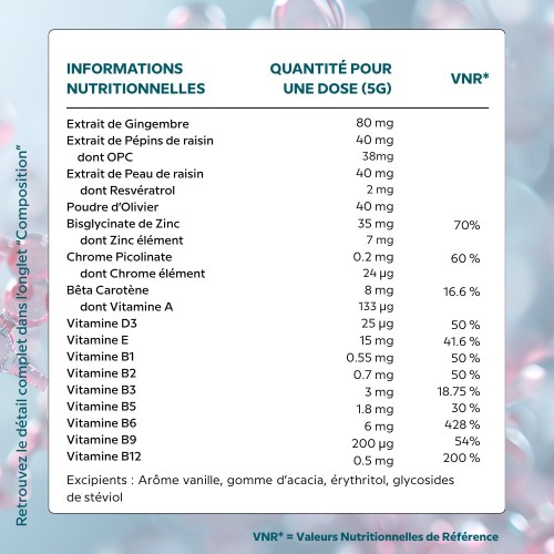 Modula Cell - Modulateur de l'inflammation pathologique chronique - Cellula Pharm - Tableau d'ingrédients