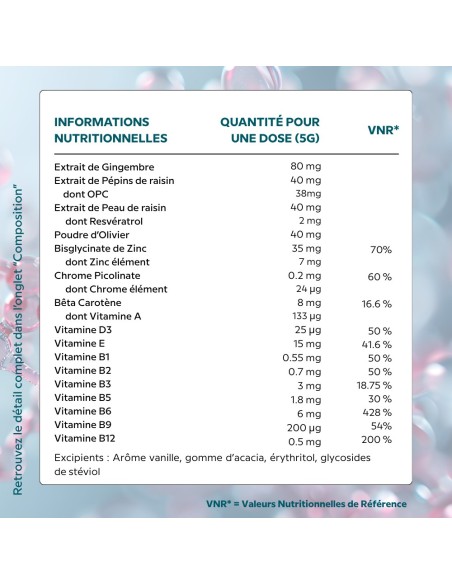 Modula Cell - Modulateur de l'inflammation pathologique chronique - Cellula Pharm - Tableau d'ingrédients