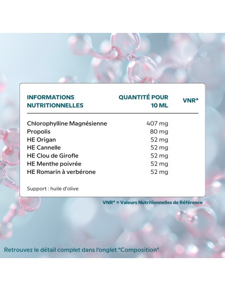 Cell Pur Complex - Cellula Pharm - Tableau d'ingrédients