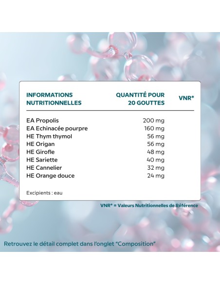 CELL IMMUNE Cellula Pharm - Flacon compte goutte de 20 ml - Tableau d'ingrédients